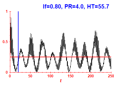 Survival probability